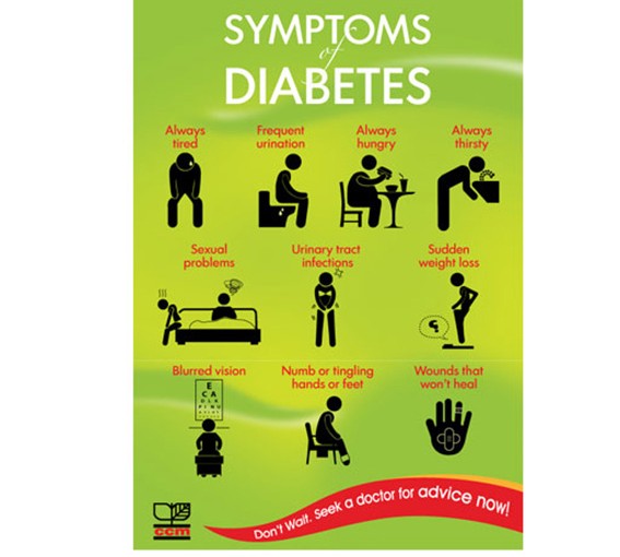 CCM Naturalle Symptoms Poster
